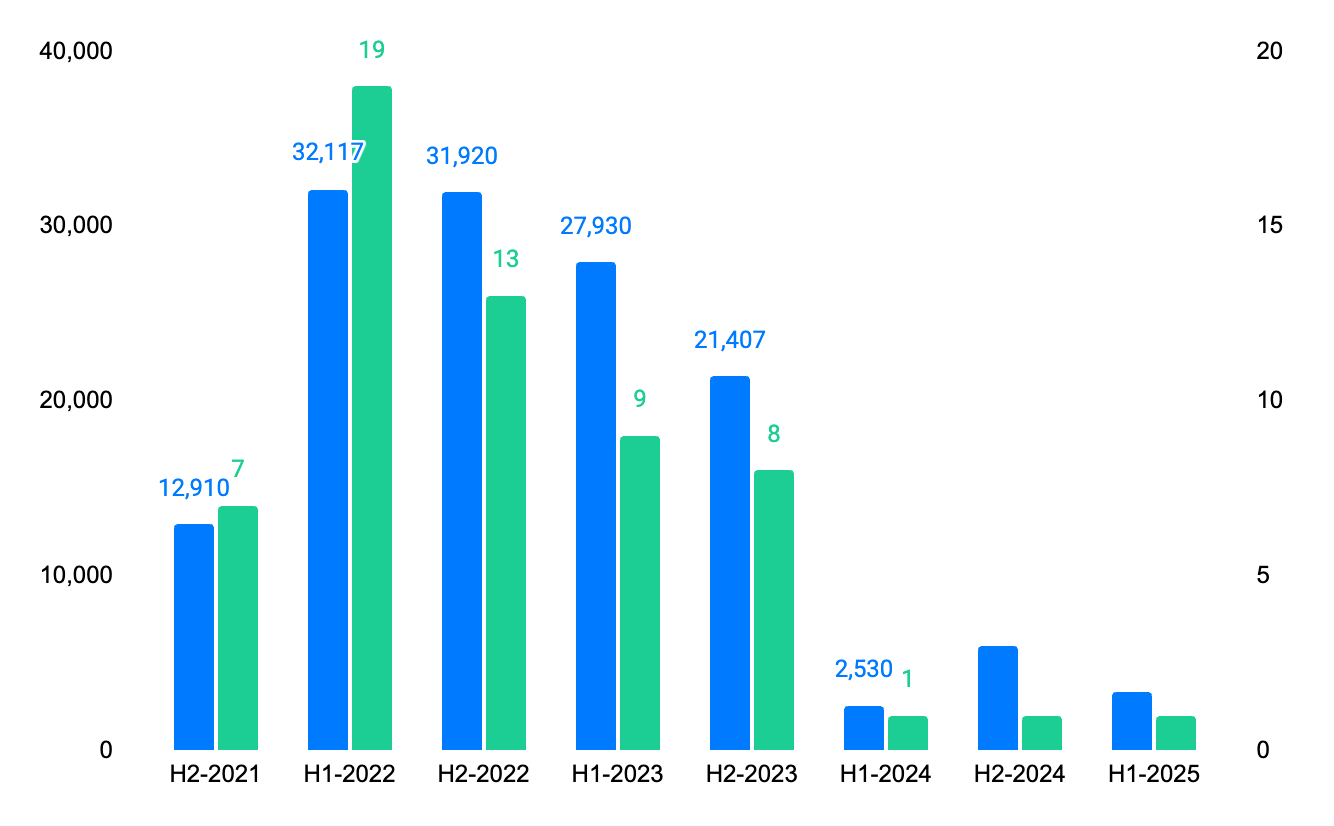 Coworking's Strong Comeback in 2022 and Predictions for 2023