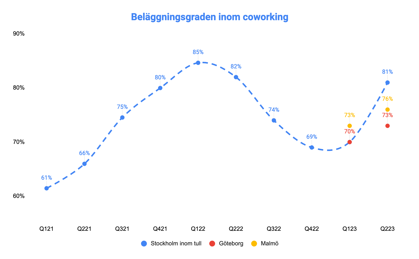 Coworking's Strong Comeback in 2022 and Predictions for 2023