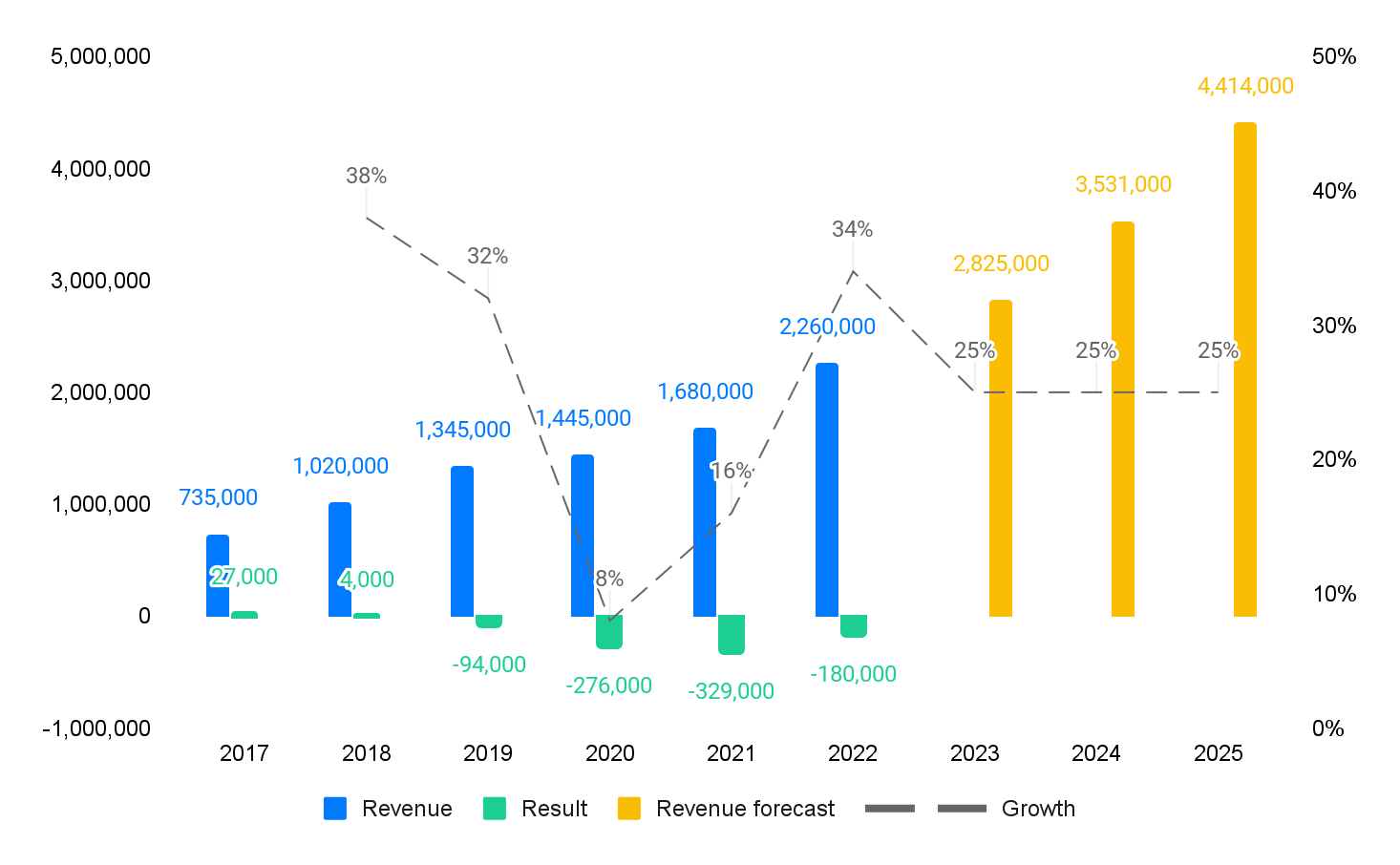 Market Update Q3 2023